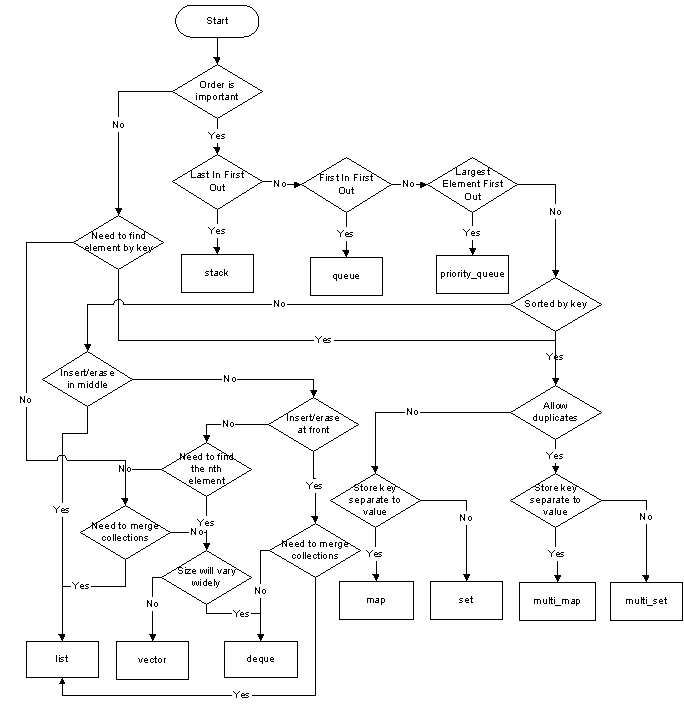 CPP mindmap