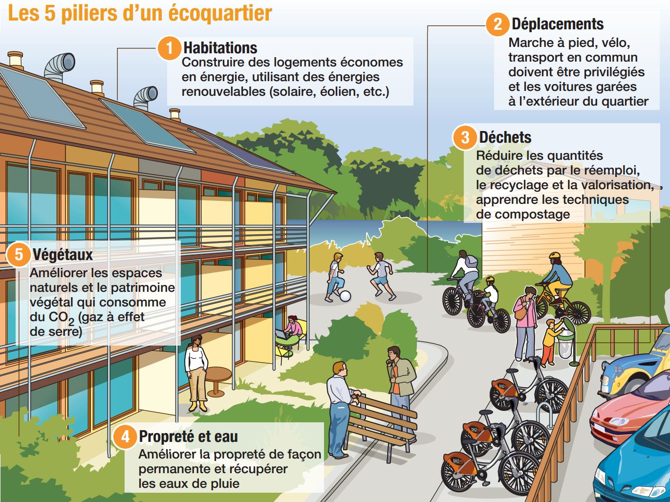 Ecoquartier